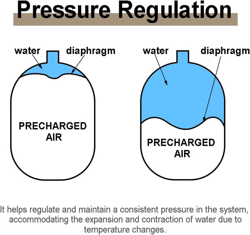 TT FLEX Potable Thermal Expansion Tank for Water Heater - 4.5 Gallon, 3/4 in MNPT Connection - Image 4